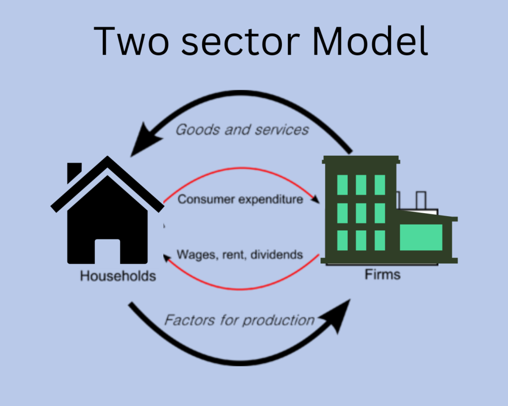 circular-flow-of-income