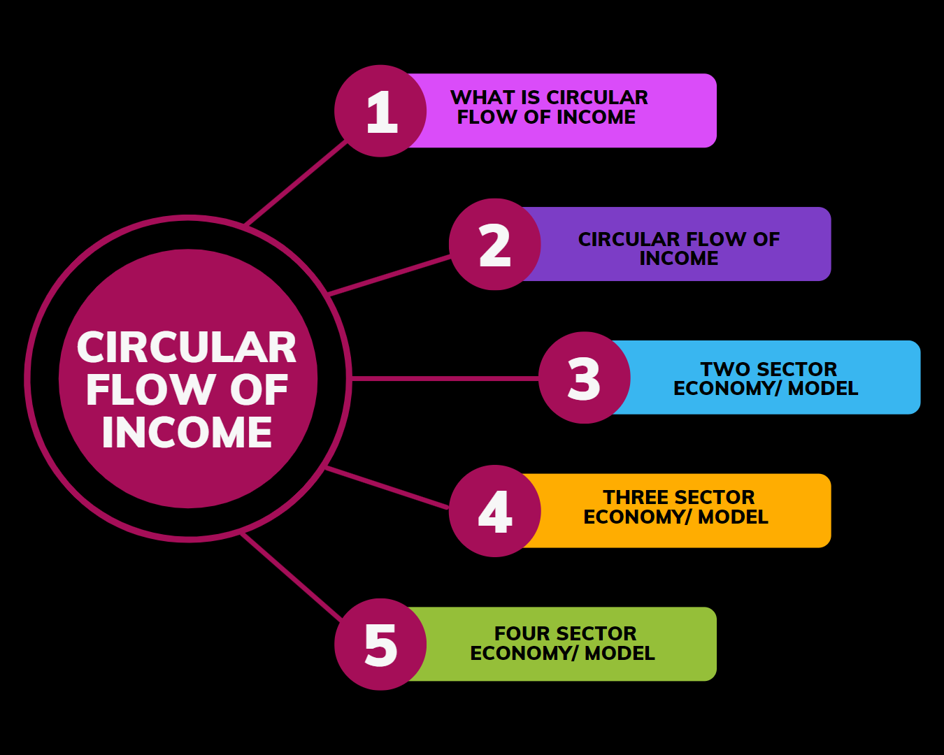 circular flow of income